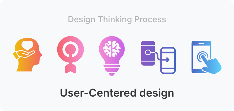 User-centered design